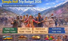 Sangla Holi Trip Budget